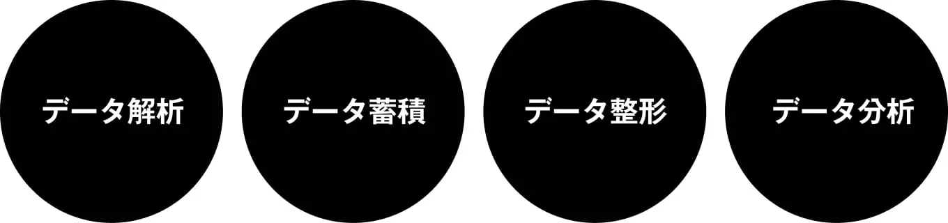 データ解析・データ蓄積・データ整形・データ分析