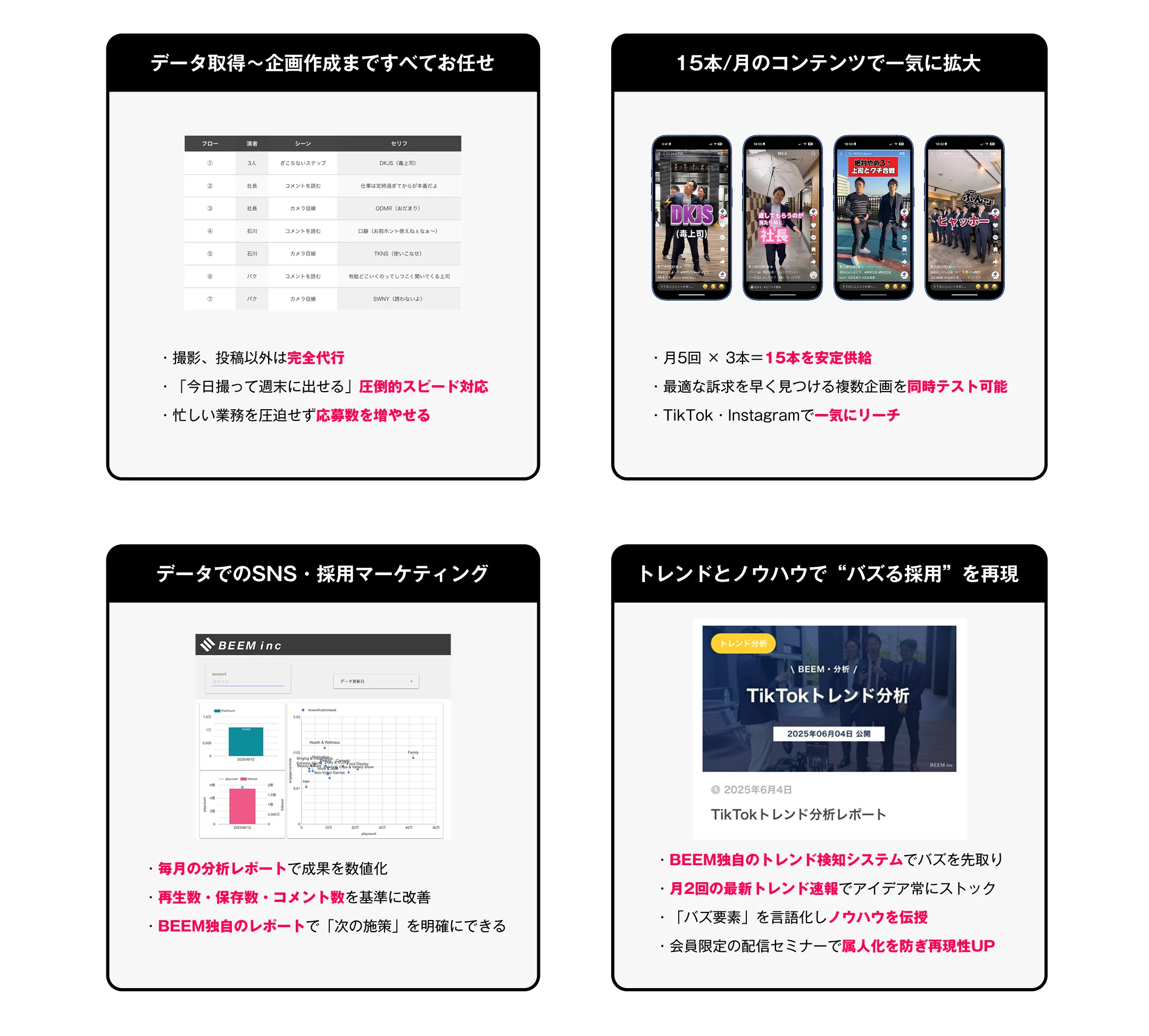 ビムギブサービス内容 - データ取得から企画作成、15本/月のコンテンツ、SNS・採用マーケティング、トレンドとノウハウでバズる採用を再現